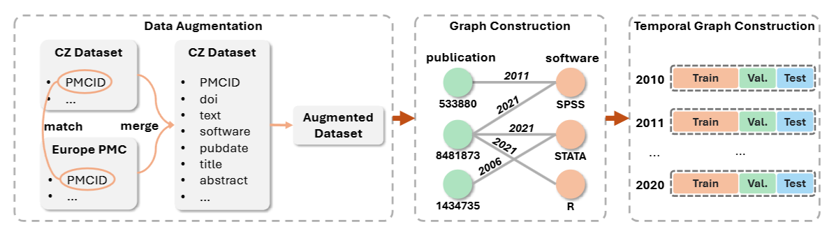 Graph-TempCZ