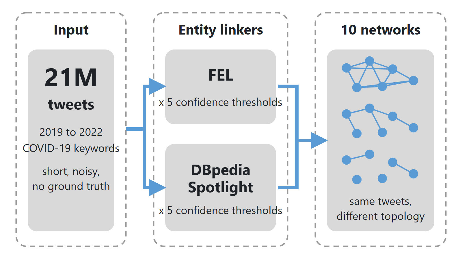 Understanding Entity Linking